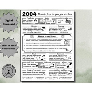 Op de afbeelding: Een afdrukbare infographic poster met een groene aquarel achtergrond. De poster toont een tijdlijn van gebeurtenissen uit het jaar 2004, waaronder bevolkingsstatistieken, onderwijs, prijzen, economie, nieuwskoppen, muziek, leuke weetjes, televisie, films, beroemdhedenhuwelijken en sport. De poster heeft de titel "2004 Herinneringen uit het jaar dat je geboren bent."