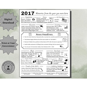 2017 Memories Printable / The Year You Were Born / 2017 Birthday / Remember the Year / Party Decoration / Gift Idea