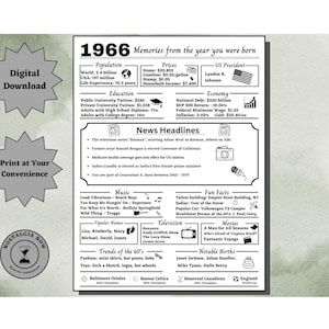 1966 Memories Printable / The Year You Were Born / 1966 Birthday / Remember the Year / Party Decoration / Gift Idea