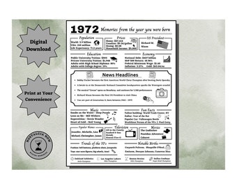 1972 Birthday Facts Poster | Year You Were Born, Trivia Gift (Digital Download)