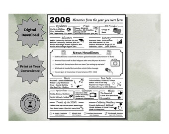 2006 Memories Printable / The Year You Were Born / 2006 Birthday / Remember the Year / Party Decoration / Gift Idea