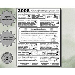 Può includere: Un poster di infografica stampabile con uno sfondo acquerellato verde. Il poster presenta una linea temporale degli eventi del 2008, tra cui i titoli delle notizie, la musica popolare, i film e le tendenze. Il poster è intitolato "2008 Ricordi dell'anno in cui sei nato".