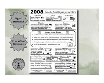 2008 Memories Printable / The Year You Were Born / 2008 Birthday / Remember the Year / Party Decoration / Gift Idea
