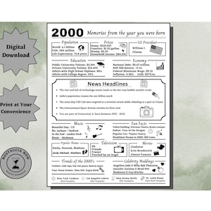 2000 Memories Printable / The Year You Were Born / 2000 Birthday / Remember the Year / Party Decoration / Gift Idea