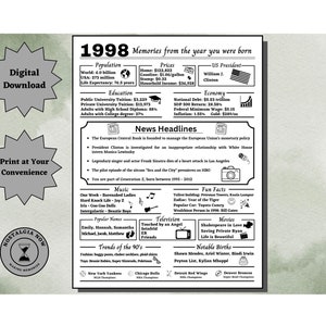 May include: A green and white printable poster featuring the year 1998 and the text "Memories from the year you were born". The poster includes information about the year 1998, including population, prices, education, economy, news headlines, music, fun facts, television, movies, and notable births.