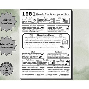 Puede incluir: Un póster imprimible verde y blanco con el texto "1981 Recuerdos del año en que naciste" e información sobre el año 1981, incluyendo población, precios, educación, economía, titulares de noticias, música, nombres populares, datos curiosos, televisión, películas, nacimientos notables y deportes.