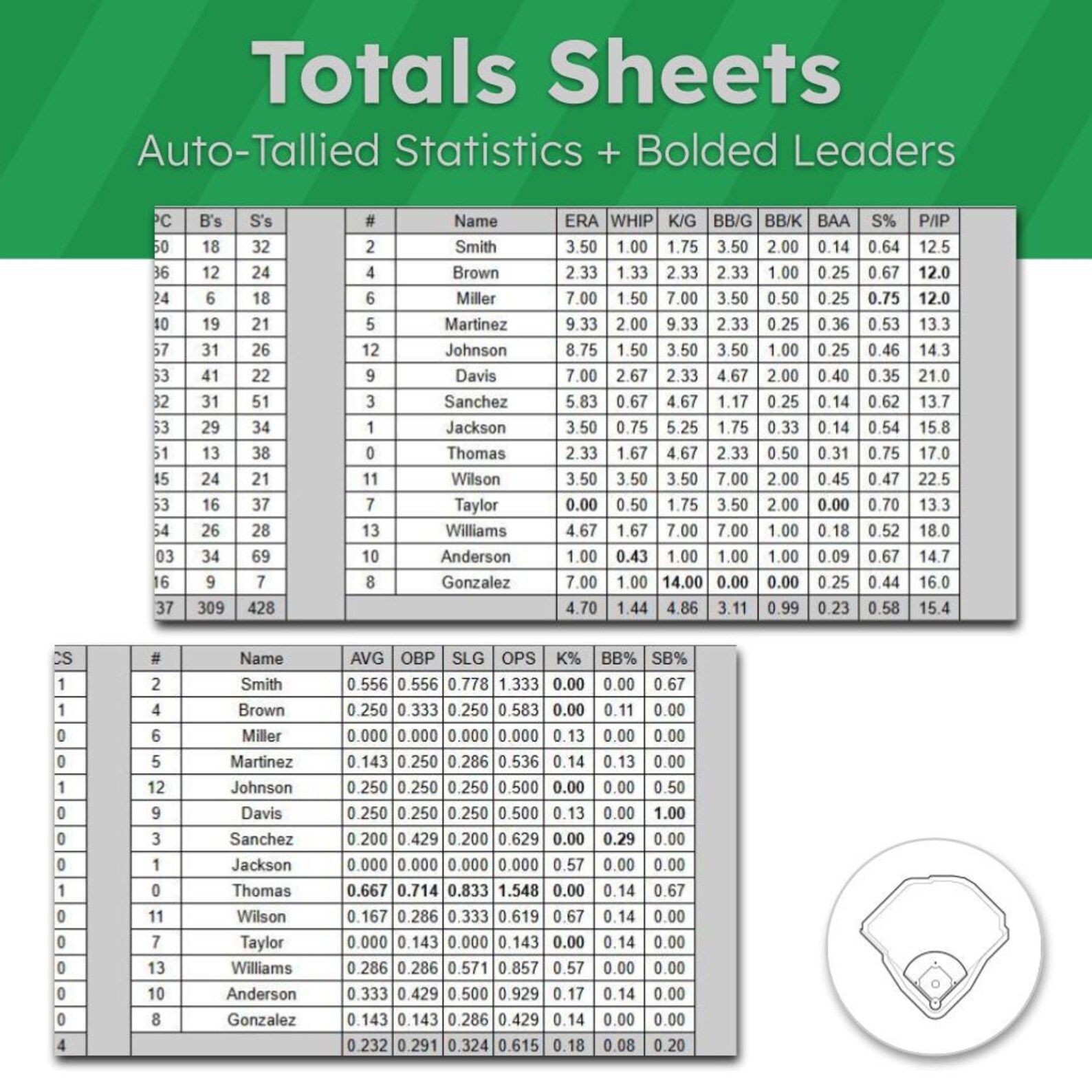 Baseball Stat Tracker | Editable Google Sheets Template (digital ...