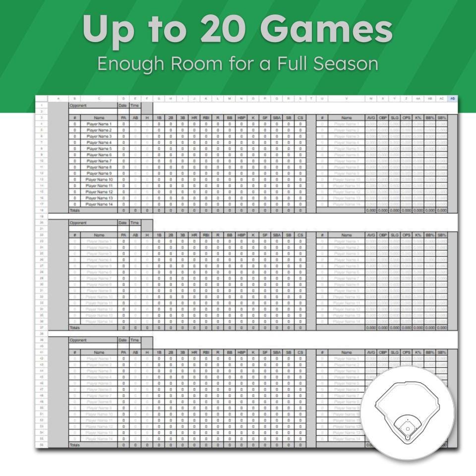 Baseball Stat Tracker | Editable Google Sheets Template (digital ...
