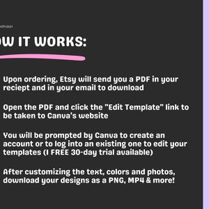 A black and purple split graphic. White heading text: 'How it works' with pink underline. 4 checked marked sentences describing the Etsy ordering process and how to access the Canva templates.