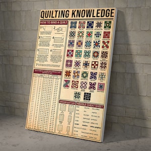 May include: A vintage-style poster with the title "Quilting Knowledge". It includes instructions on how to bind a quilt, a chart of quilt sizes in inches, a chart of standard quilt sizes, and a needle cheat sheet with needle sizes and corresponding fabric types.