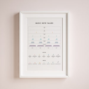 May include: A white framed poster with the title "Music Note Values". The poster shows different types of musical notes and rests with their corresponding values in beats. The notes are colour-coded and include whole, half, quarter, eighth, sixteenth, and thirty-second notes. The rests are also colour-coded and include whole, half, quarter, eighth, sixteenth, and thirty-second rests.
