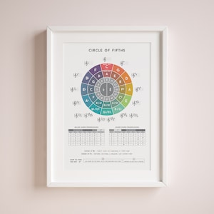 Rainbow Circle Of Fifths Poster (DIGITAL DOWNLOAD), Student Classroom Decor, Chord Reference Chart, Music Theory Printable, Cheat Sheet