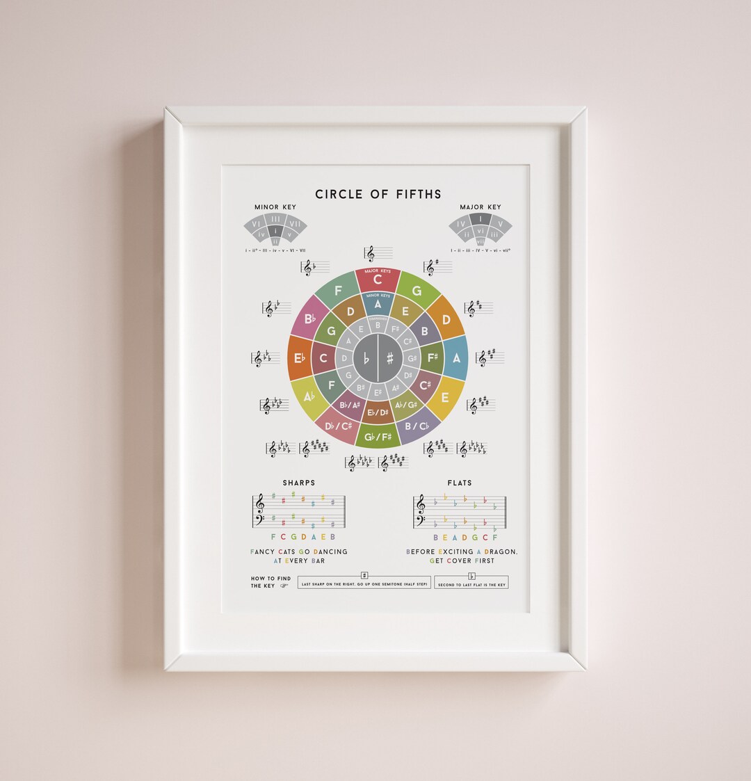 Colourful Circle of Fifths Poster (DIGITAL DOWNLOAD), Music Classroom ...