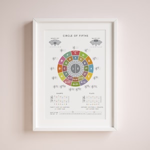 Colourful Circle Of Fifths Poster (DIGITAL DOWNLOAD), Music Classroom Decor, Wall Art, Chord Chart, Music Theory Printable, Cheat Sheet