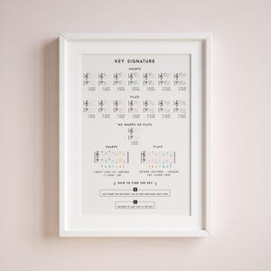 Peut inclure: Un tableau blanc encadré avec le titre "Signature rythmique" et un guide visuel des dièses et des bémols en musique. Le tableau comprend un moyen mnémotechnique pour se souvenir de l'ordre des dièses et des bémols, ainsi que des instructions sur la façon de trouver la signature rythmique.