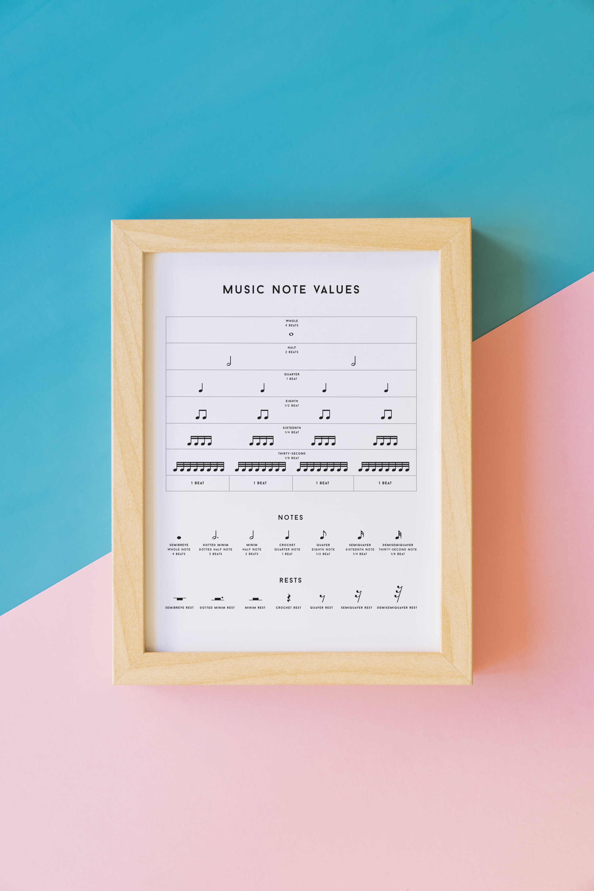 BW Music Notes & Names Poster, DIGITAL DOWNLOAD, Note Value