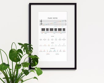 May include: Black framed poster with the title "Piano Notes" and a diagram of a piano keyboard with notes, rests, and dynamics.