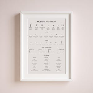 May include: A framed educational wall art print titled MUSICAL NOTATION, featuring black text and symbols on a light beige background. It displays sections for notes, rests, time signatures, and tempos, detailing various musical symbols and terms.
