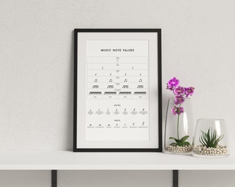BW Music Notes & Names Poster, DIGITAL DOWNLOAD, Note Value