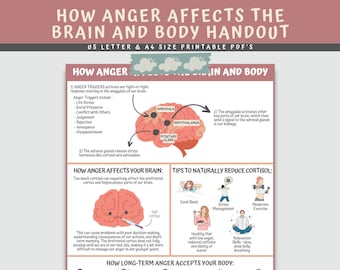 Wut wirkt sich auf Gehirn und Körper aus Handout für Kinder Jugendliche, Therapie der psychischen Gesundheit, Verständnis von Wut, Neurowissenschaftliches Physiologie Therapie Handout