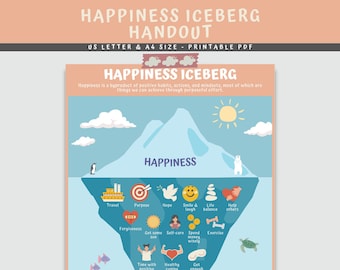 Happiness Iceberg Printable Handout, Coping Skills Kids & Teens, Mental Health Awareness, Depression Anxiety Stress Therapist Wall
