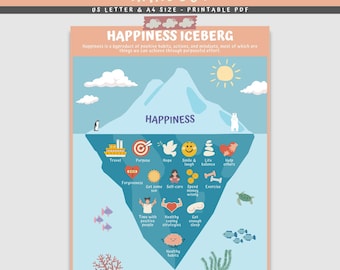 Happiness Iceberg Handout: Coping Skills for Kids & Teens (PDF)