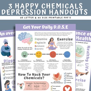 Depression Handout, Depression Infografik, Arbeitsblatt für psychische Gesundheit, Therapie Büro Dekor, Schulratgeber, Self-Care Therapie Werkzeug, CBT