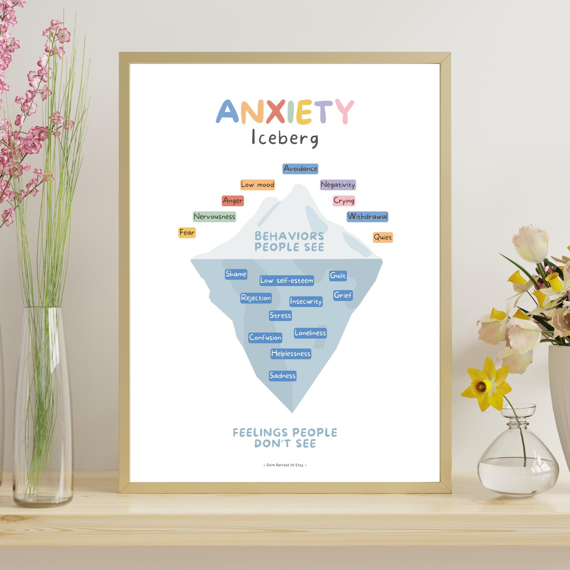 Anxiety Iceberg Poster: Mental Health Therapy Tool (digital Download ...