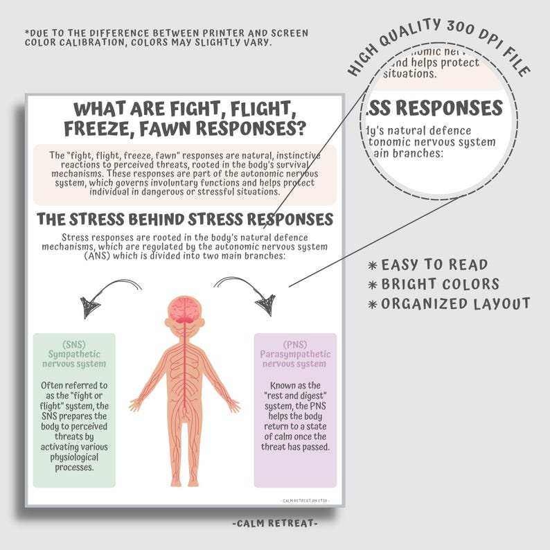 What Are Fight, Flight, Freeze, Fawn, Responses Printable, Stress ...