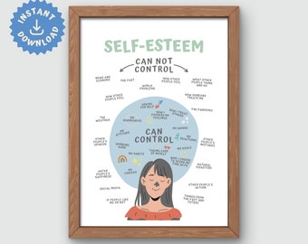 Circle of Control Poster: Therapy Office Decor (Digital Download)