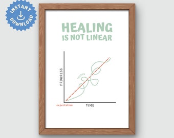 Healing Is Not Linear Print: Mental Health Art (Digital Download)
