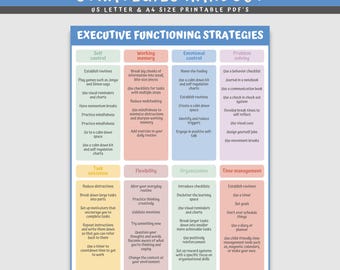 Executive Functioning Strategies, ADHD worksheets, Autism, Mental Health, Therapeutic Aids, Psychologist Handouts, Therapy, CBT