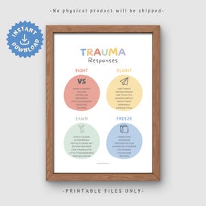Puede incluir: Un gráfico imprimible con el título "Respuestas al trauma" y cuatro secciones: Lucha, Huida, Acoquinamiento y Congelación. Cada sección tiene un círculo de un color diferente y enumera las características de cada respuesta. El gráfico tiene un marco de madera marrón claro.