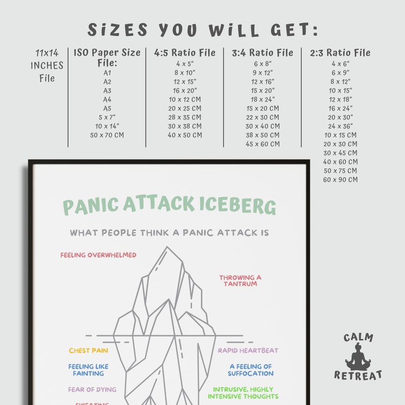 Panic Throw Panic Attack Iceberg Print, Printable Wall Art, Mental Health Poster ...