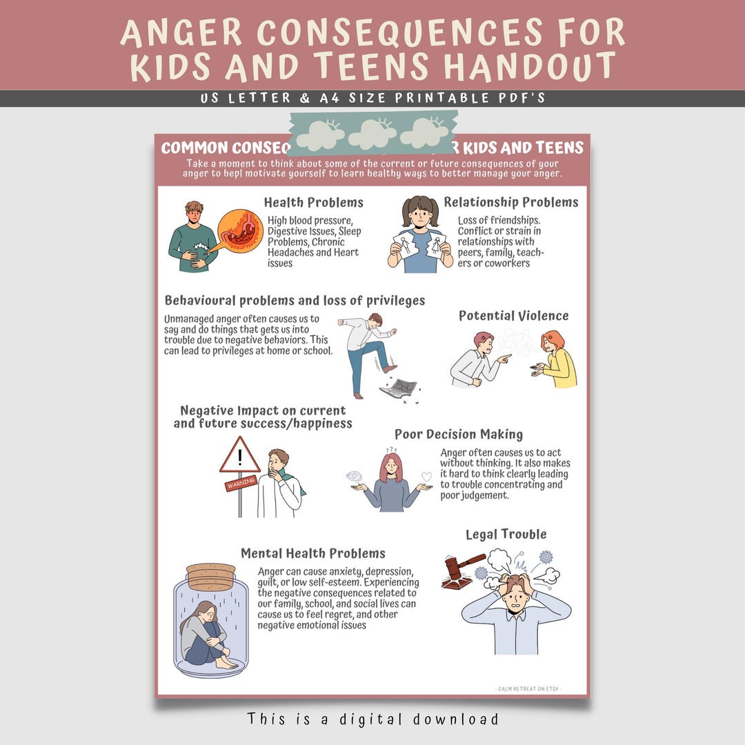 Anger Management Coping Skills Poster: Therapy Counseling Print ...