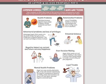 Anger Management Coping Skills Poster: Therapy Counseling Print (Digital Download)