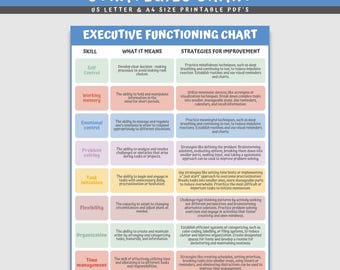 Executive Functioning Strategies Chart: ADHD, Autism, CBT Therapy (PDF Download)