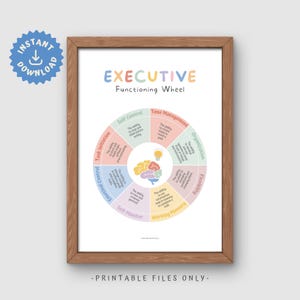 Executive Functioning Wheel, Executive Function, Self Regulation, Counsellor Office Decor, ADHD Printable Handout, Coping Skills