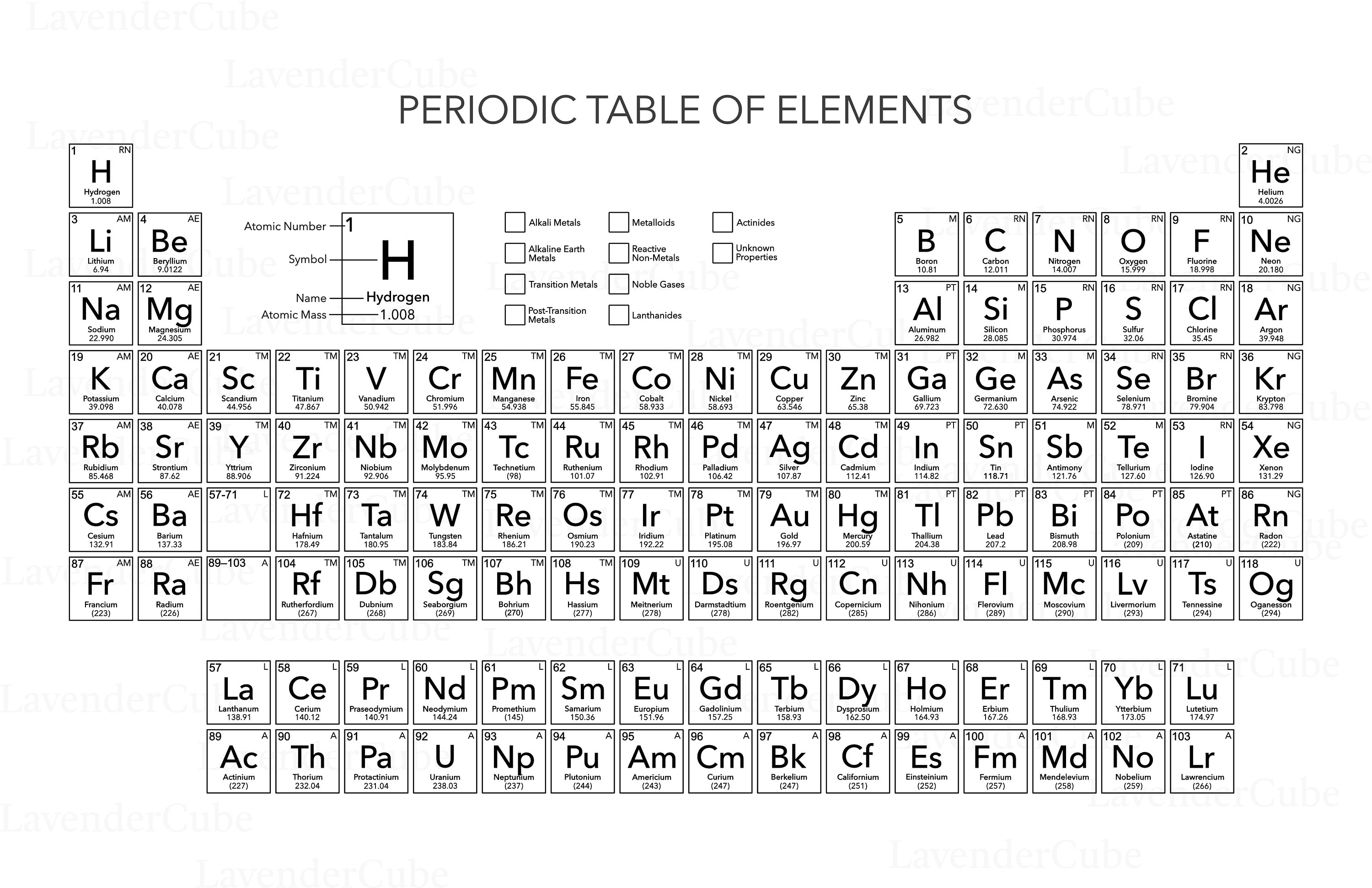 Periodic Table Coloring Sheets - Digital Download - Teacher Resource ...