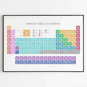 May include: A colorful periodic table of elements chart with a white background and black frame. The chart is divided into rows and columns, with each element represented by its symbol, atomic number, and atomic mass. The chart is labeled "Periodic Table of Elements".