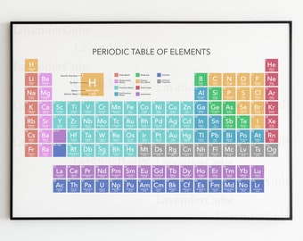 May include: A colorful periodic table of elements chart with a white background and black frame. The chart is divided into rows and columns, with each element represented by its symbol, atomic number, and atomic mass. The chart is labeled "Periodic Table of Elements".