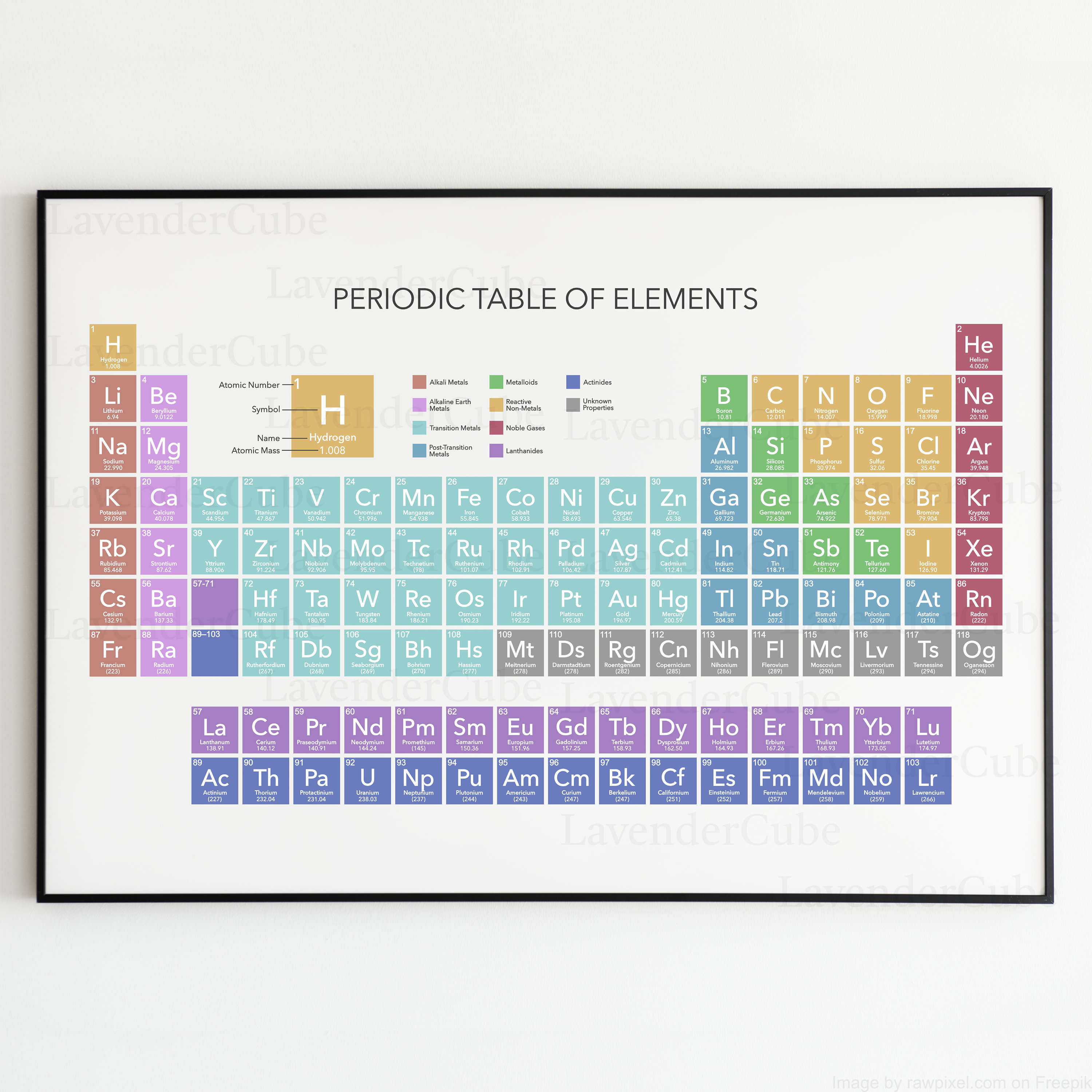 Periodic Table of Elements Print - Digital Download - Teacher Resources ...