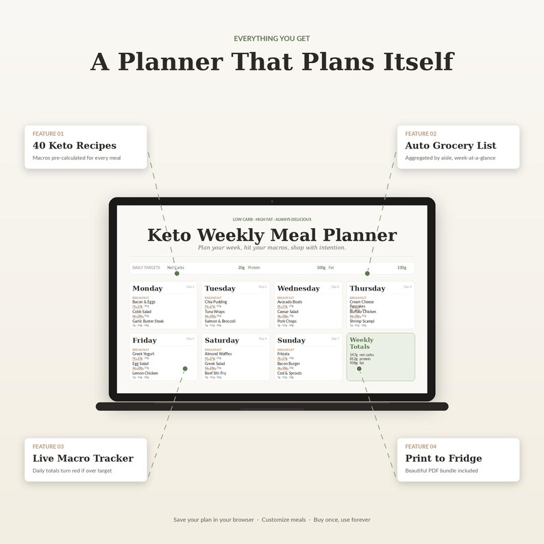 Keto Weekly Meal Planner Bundle Digital + Printable - Etsy