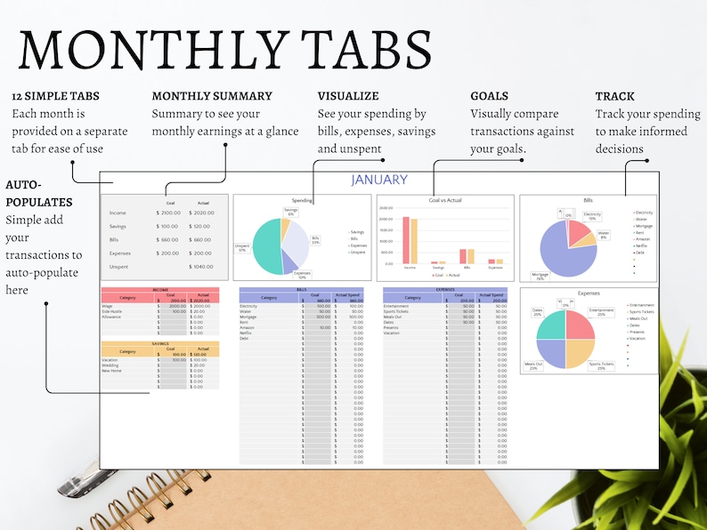 Monthly tabs. 12 simple tabs. See your spending verses your targets/goals. Summary of your monthly earning. See your spendings by bills and expenses. Visually compare transactions against goals. Auto-populates.