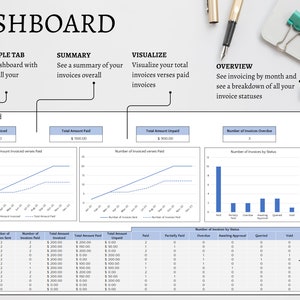 Dashboard - One simple tab to view all you invoices. Summary of all you invoices. Visualize your total invoices verses invoices paid. See invoicing by month and see a breakdown of all your invoice statuses