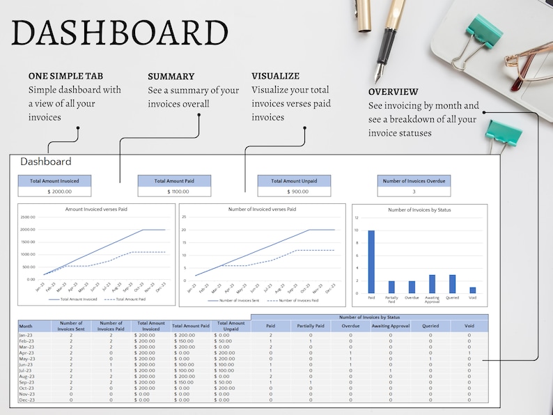 Dashboard - One simple tab to view all you invoices. Summary of all you invoices. Visualize your total invoices verses invoices paid. See invoicing by month and see a breakdown of all your invoice statuses