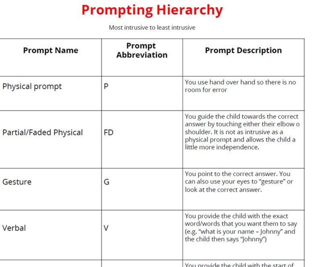 Prompting hierarchy chart guide aba therapy autism etsy