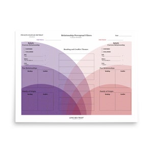 Psychologische afdruk Groot diagram Horizontaal landschapstherapie grafiek illustratie print therapeut &quot;Relatie Perceptuele Filters&quot;