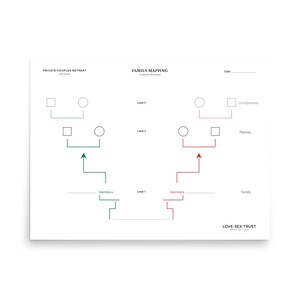 Psychologische Print Groot diagram Horizontaal landschap therapie grafiek illustratie print therapeut &quot;Family Mapping&quot;