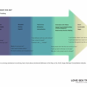 Therapy Diagram Chart for home office 3 poster sizes postcard digital download psychological print therapist Awareness Tracking